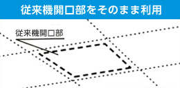 従来機開口部をそのまま利用